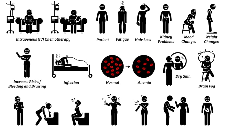 major side effects of chemotherapy