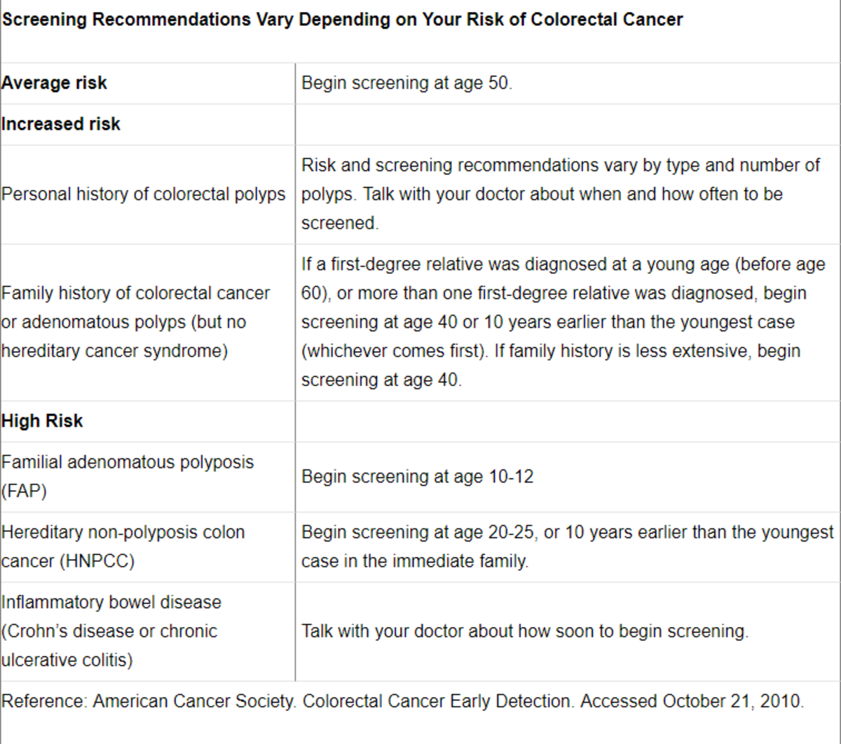 Colorectal Cancer Table - CancerConnect