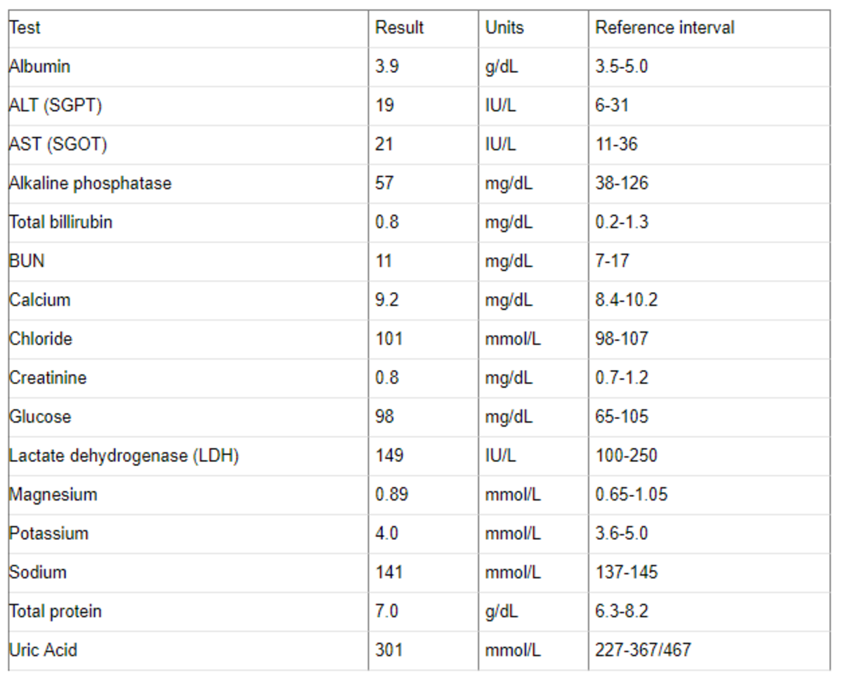 istat blood test results