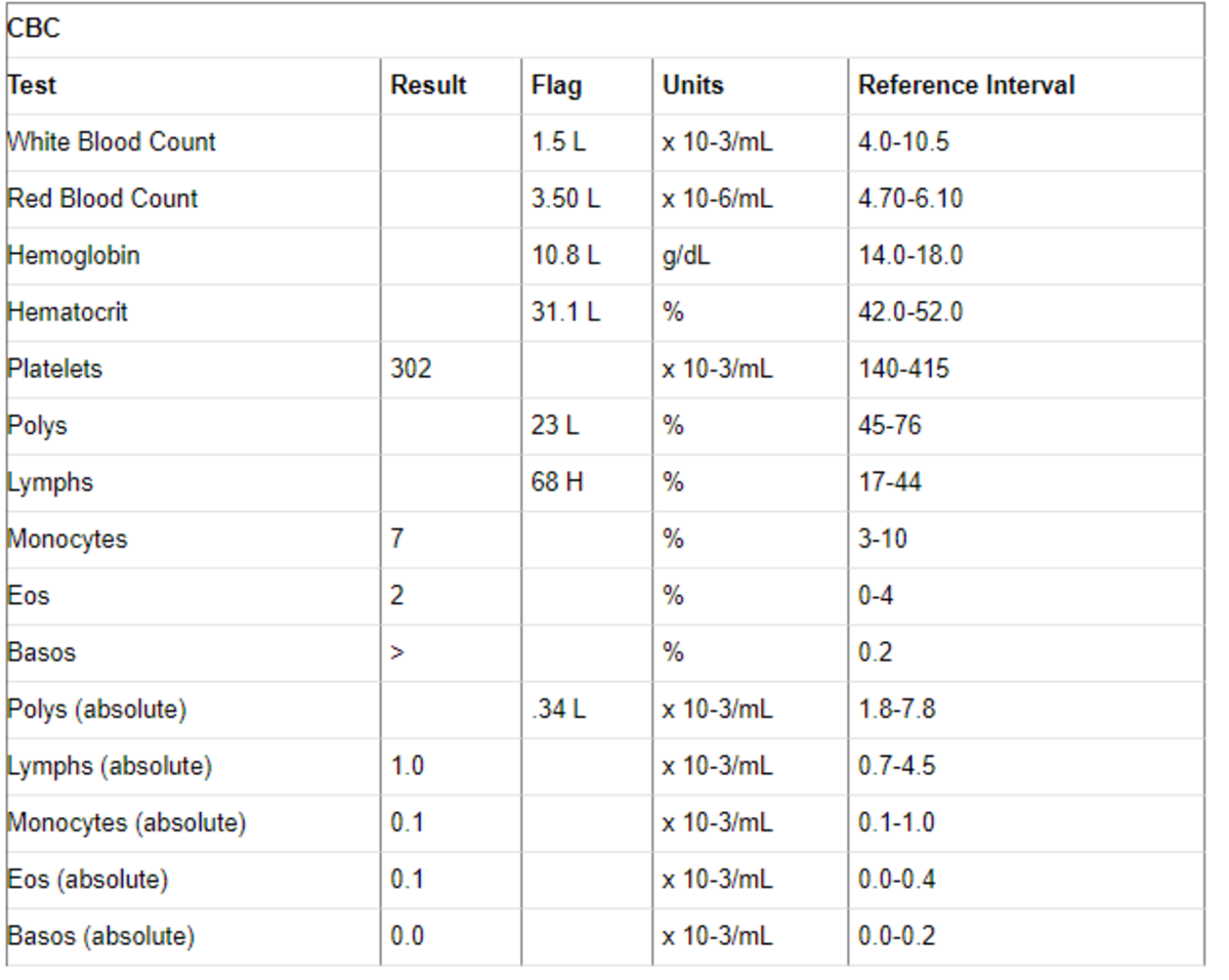 General Chemistry Blood Test Normal Values Wallpaper