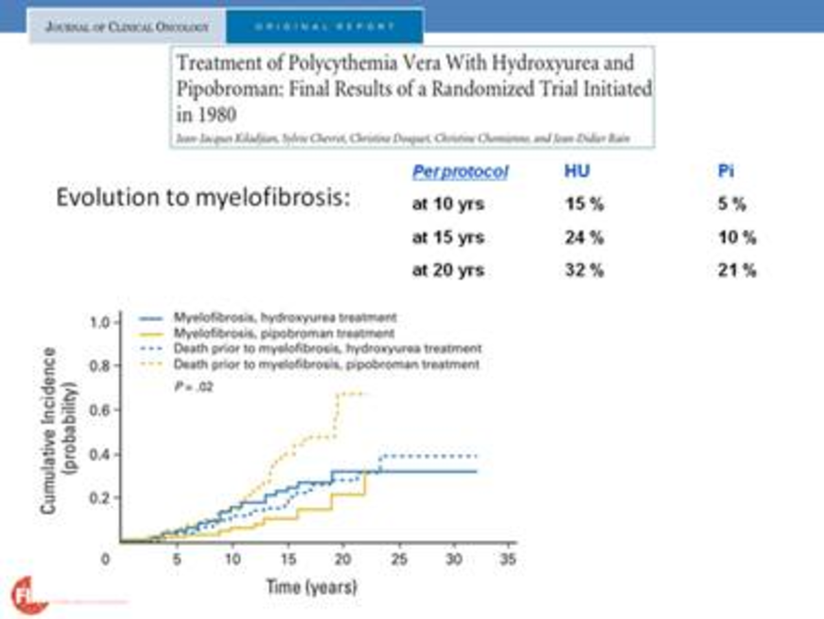 Evolution of Myelofibrosis
