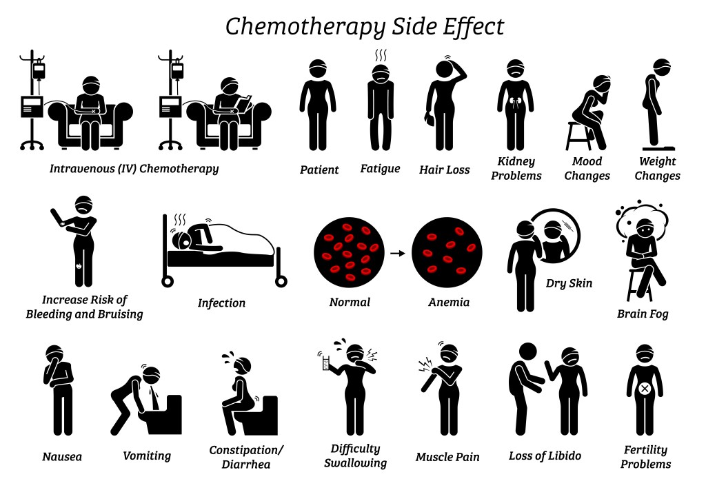 Managing Side Effects of Cancer Treatment